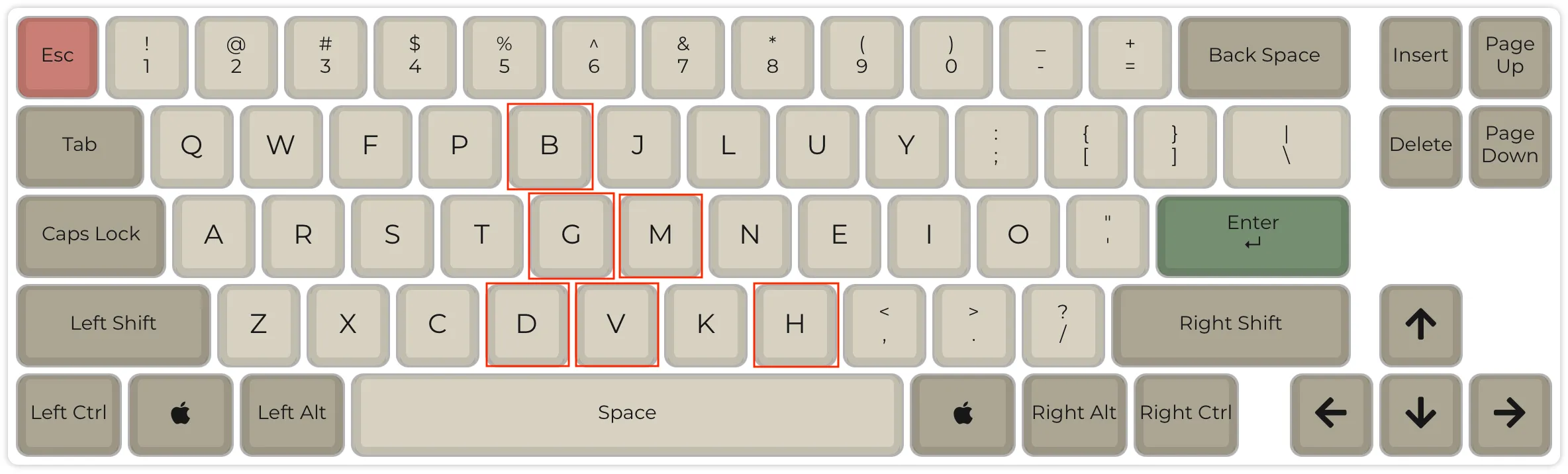 Comparison of Colemak Mod-DH and QWERTY layouts