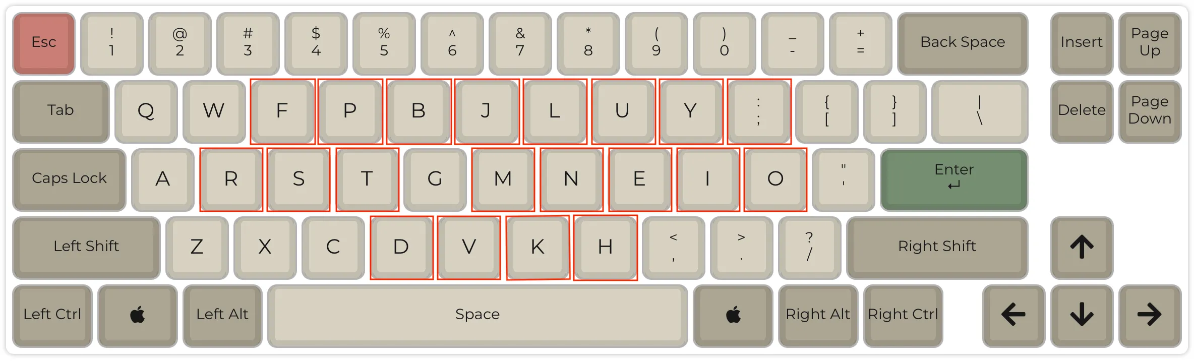 Comparison of Colemak Mod-DH and QWERTY layouts