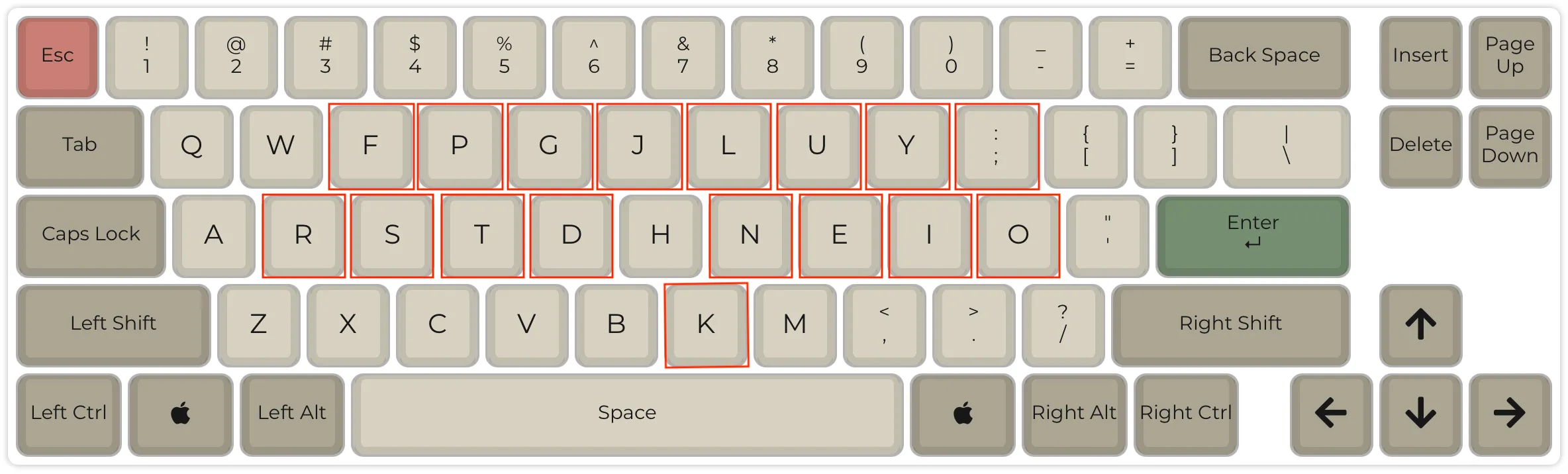 Comparison of Colemak and QWERTY layouts